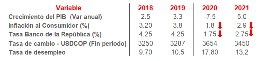 Economía