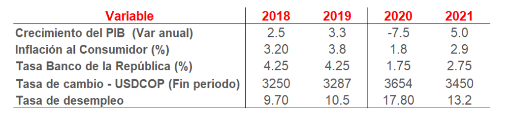 Economía