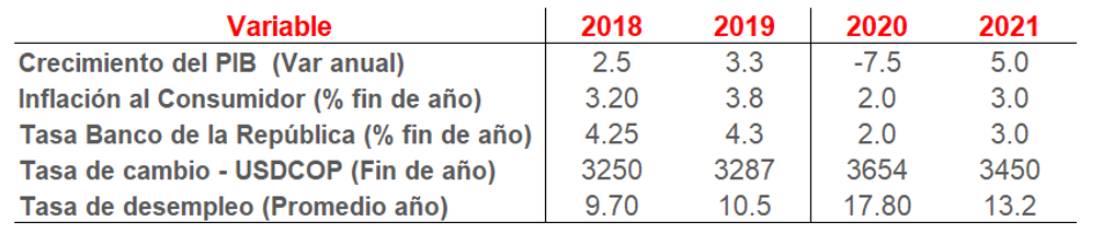 Economía