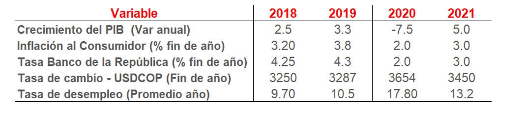 Economía