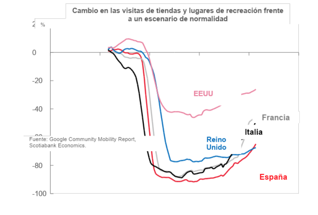 Grafica petroleo