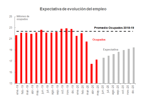 Grafico semanal