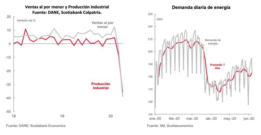 grafico semanal=