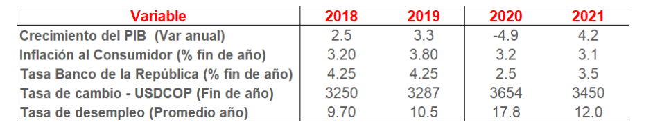 Economía