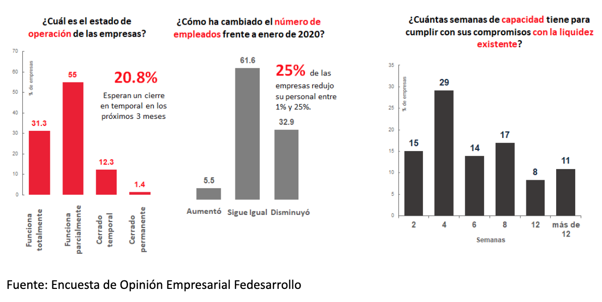 Grafico semanal