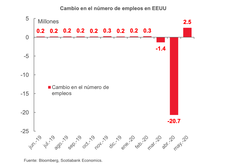 Grafica relevante