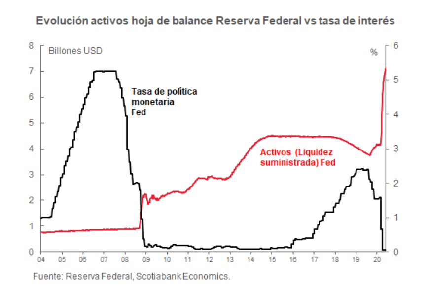 Grafica relevante