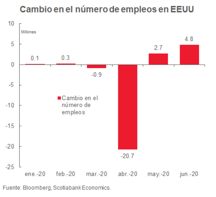 Grafica petroleo