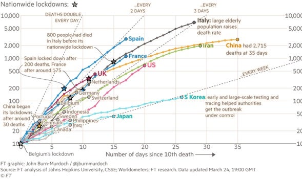 grafico de casos de contagio covid