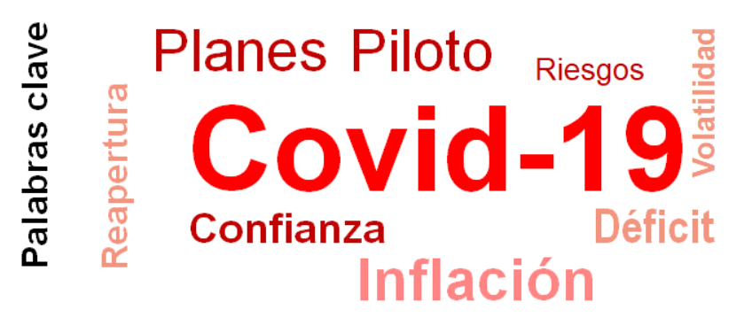 keywords