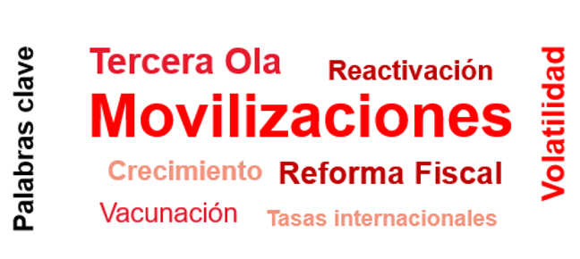 keywords