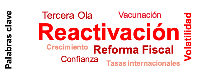 keywords