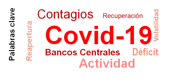 keywords