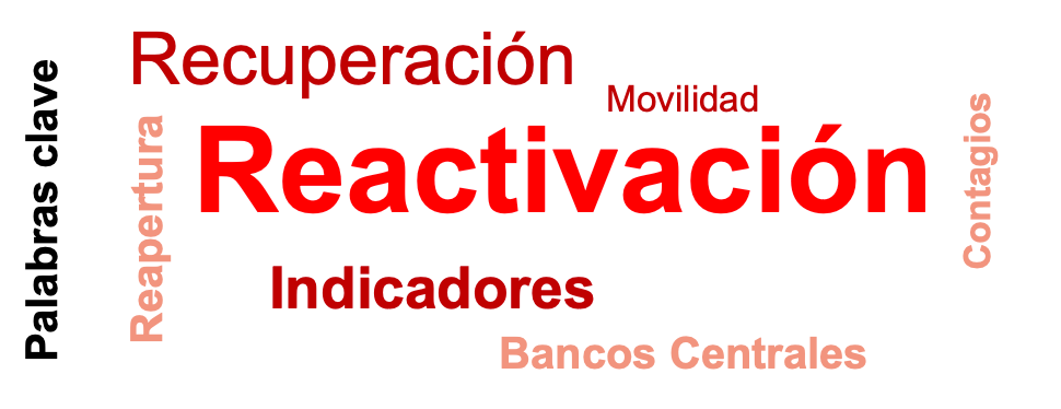 keywords
