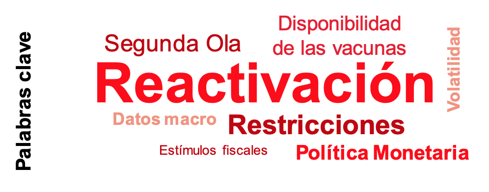 keywords