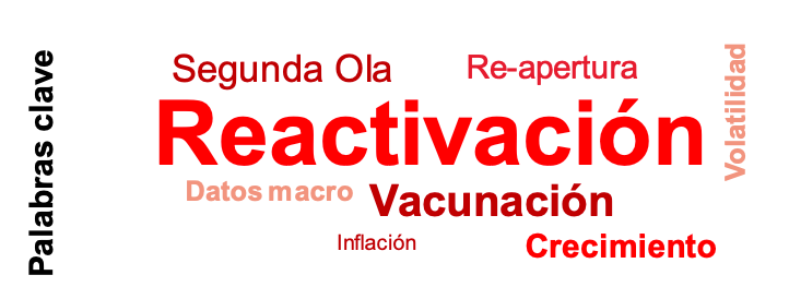 keywords
