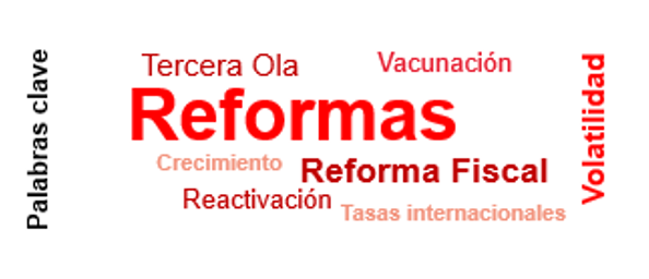 keywords