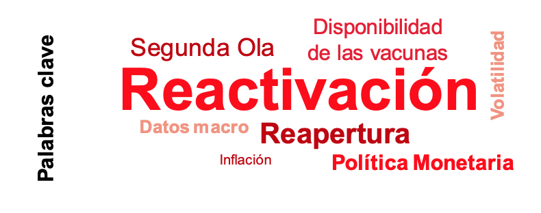 keywords