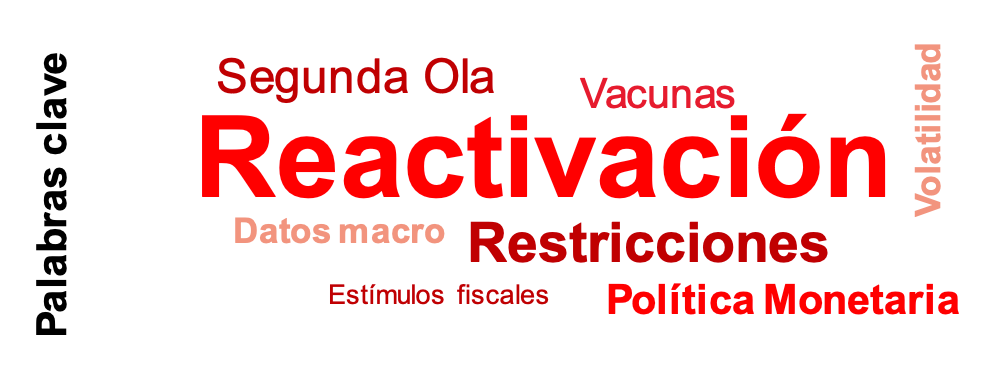 keywords