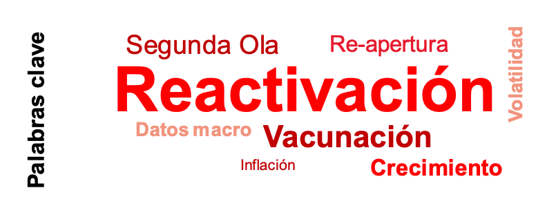 keywords
