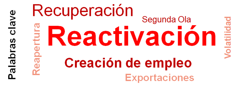 keywords