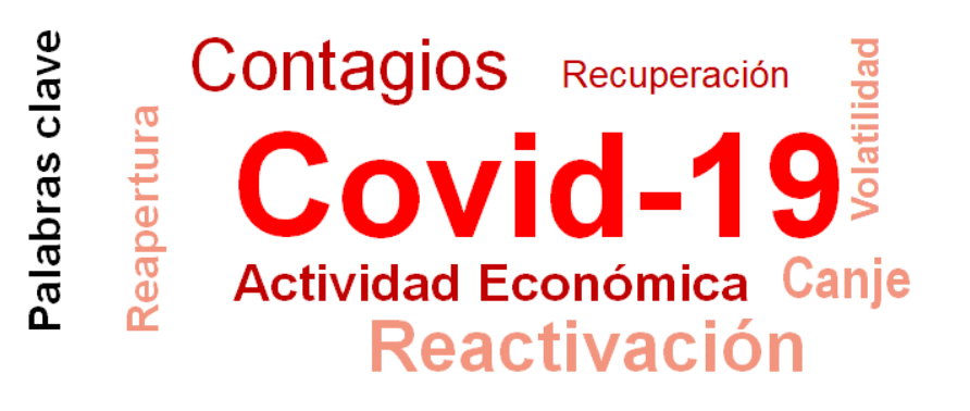 keywords