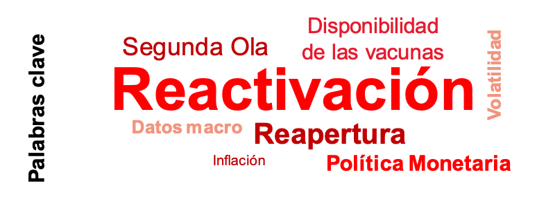 keywords