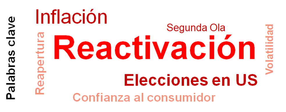 keywords