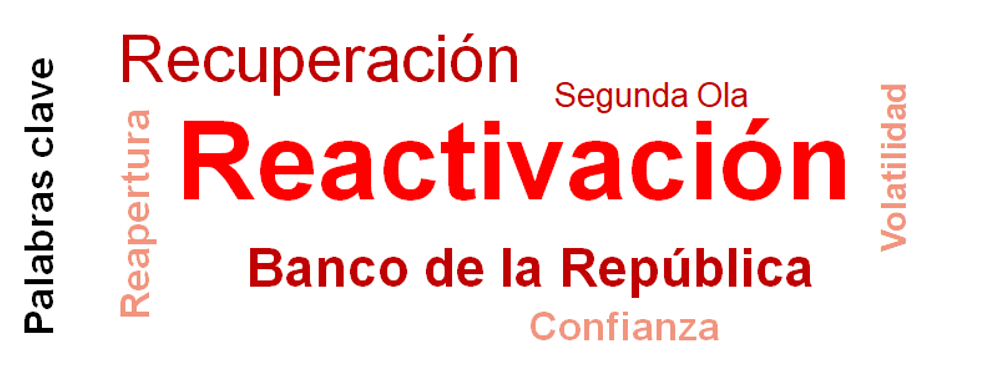 keywords