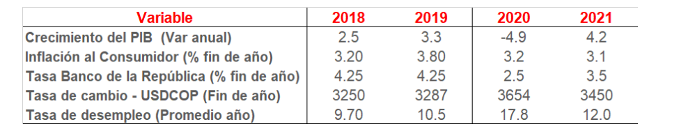 Economía