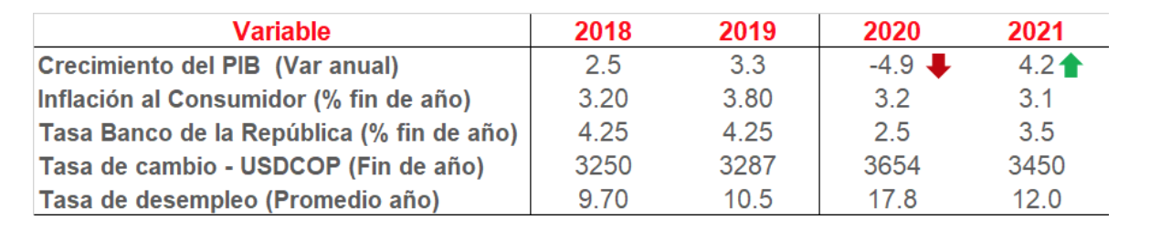 Economía