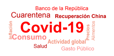 palabras mas usadas coronavirus