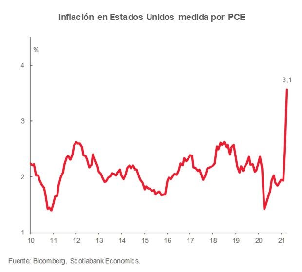 Grafica petroleo