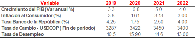 Economía