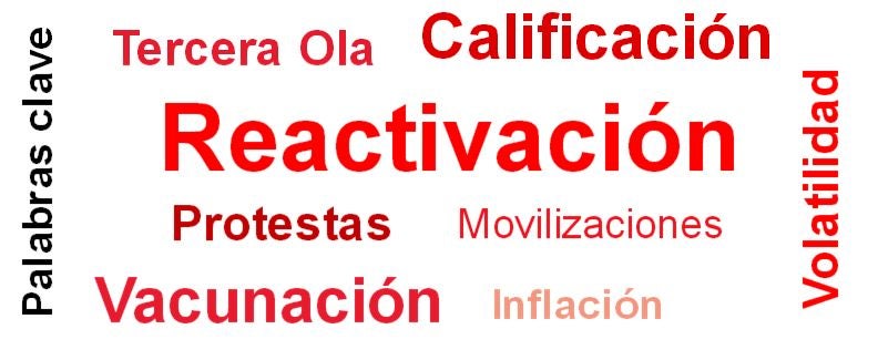 keywords