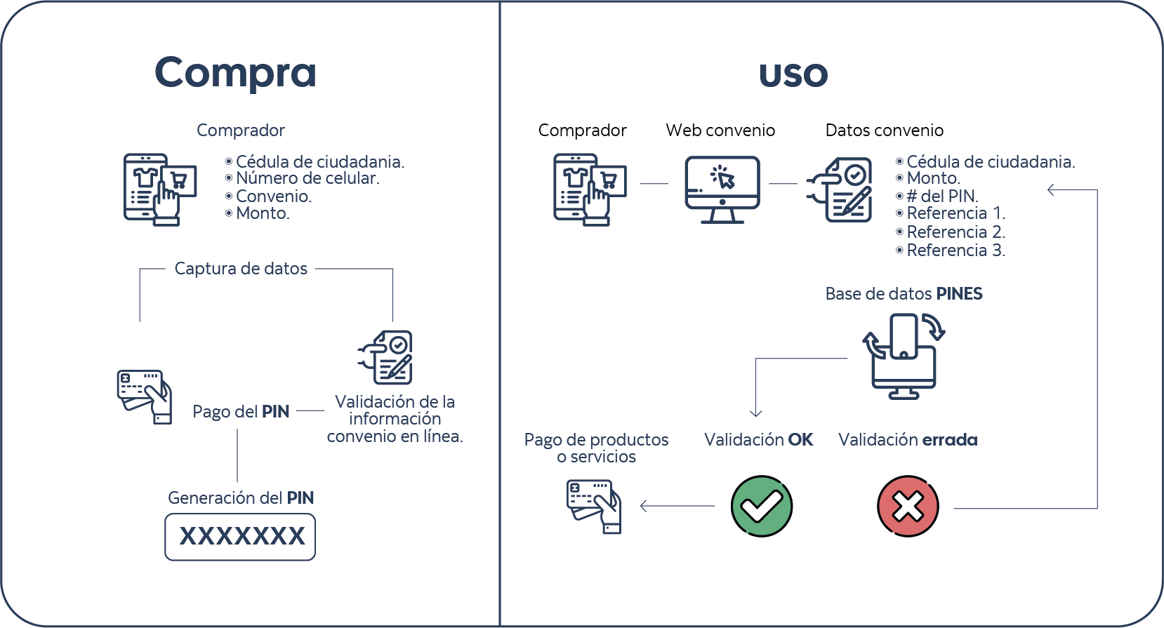 pin-de-pago-socotiabank colpatria