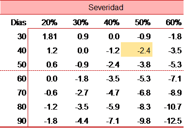 tabla