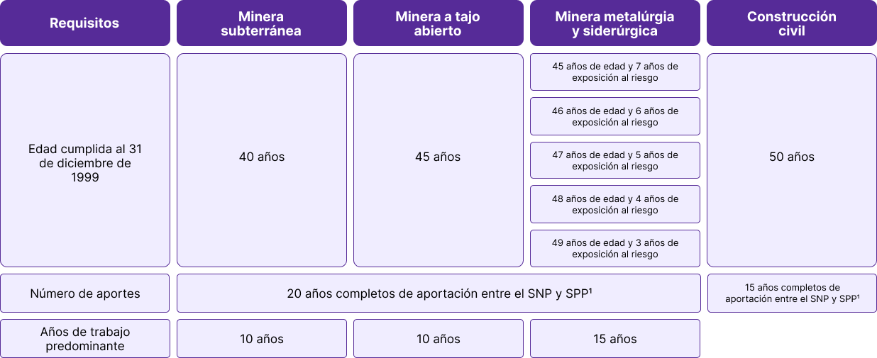 regimen-extraordinario
