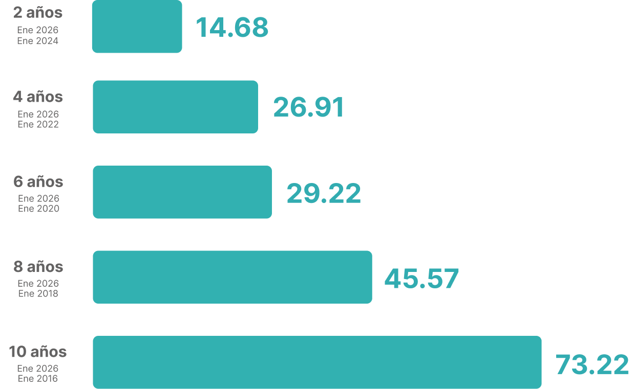 rentabilidad fondo 1