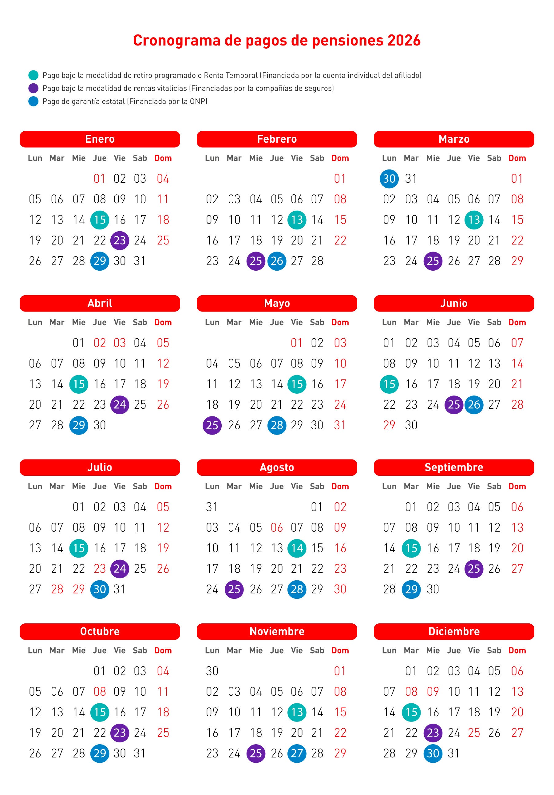 cronograma pagos 2025