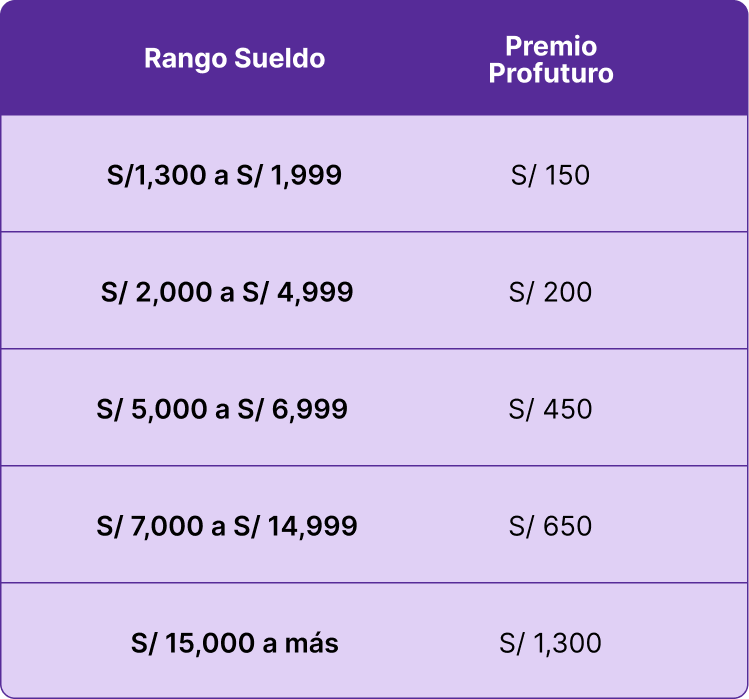 premio profuturo