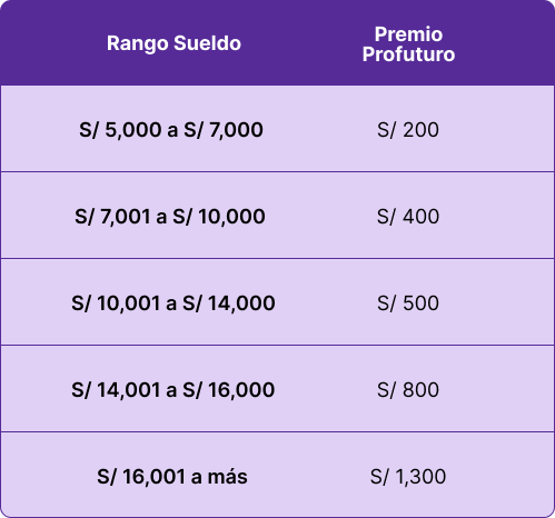 premio profuturo