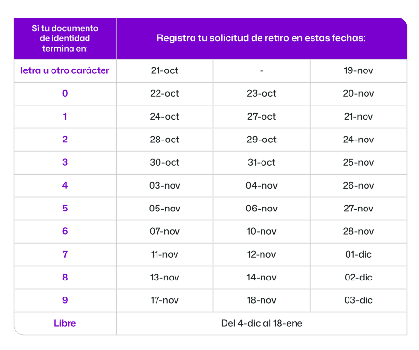 Web en mantenimiento