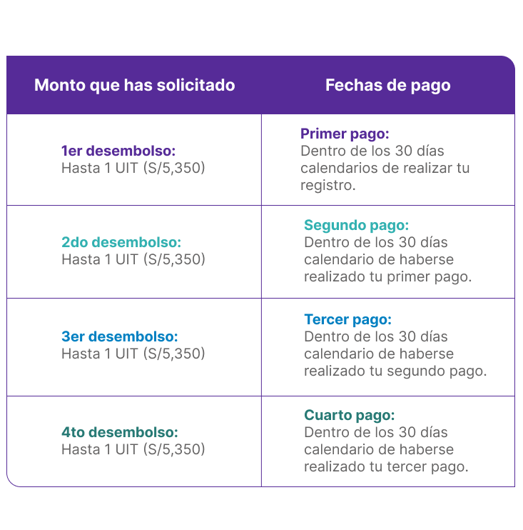 Web en mantenimiento