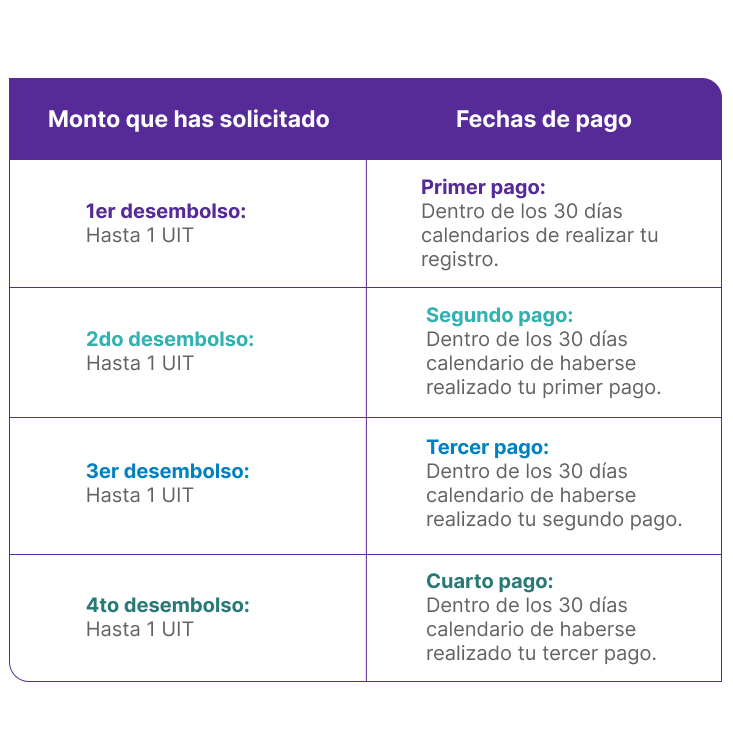 Web en mantenimiento
