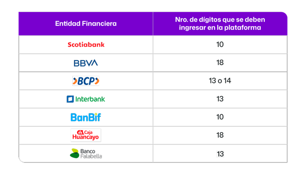 Web en mantenimiento