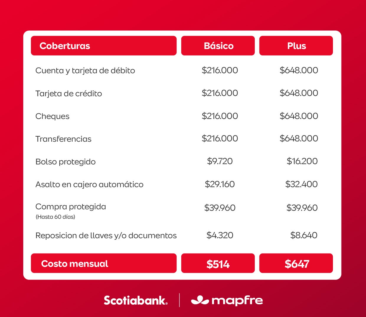 Tarifario Fraude corporativo Scotiabank
