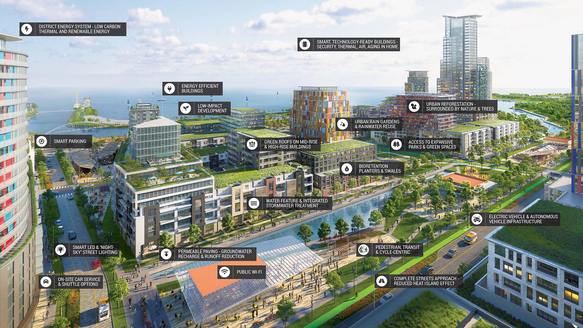 rendering with sustainable goals for lakeview village