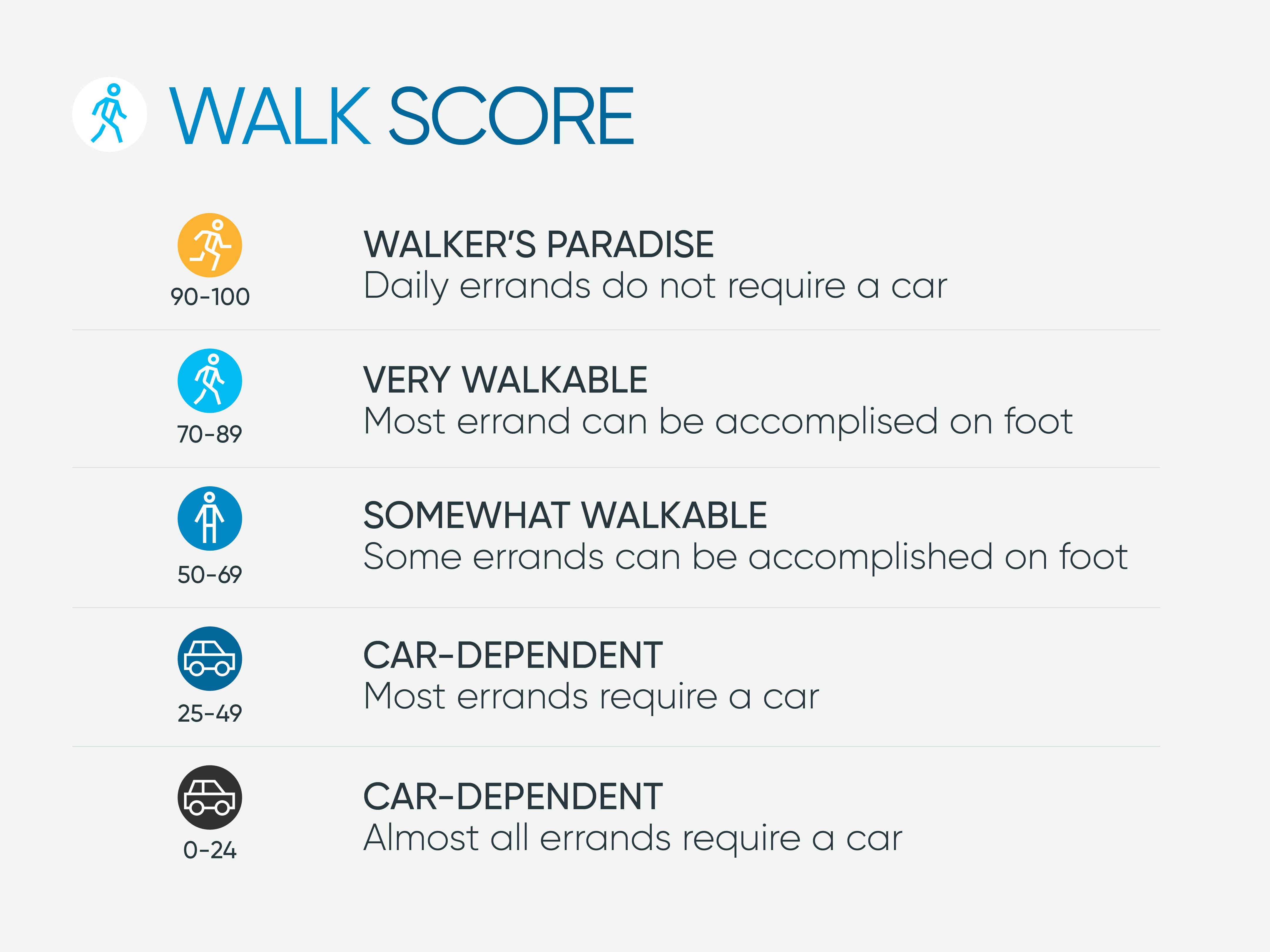 infographic of walk score