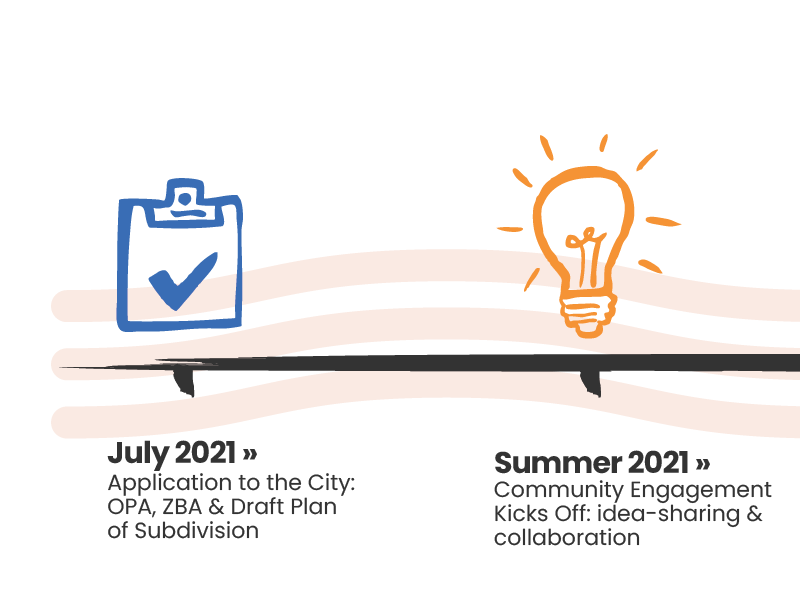 July 2021 and Summer 2021 timeline summary